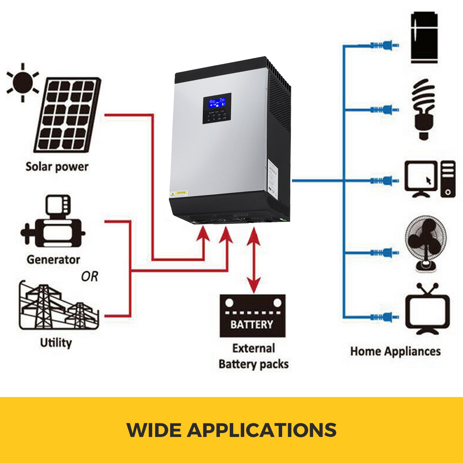 Onduleur hybride mppt 80a effekta 5kva 48v-230v devis sous 24h
