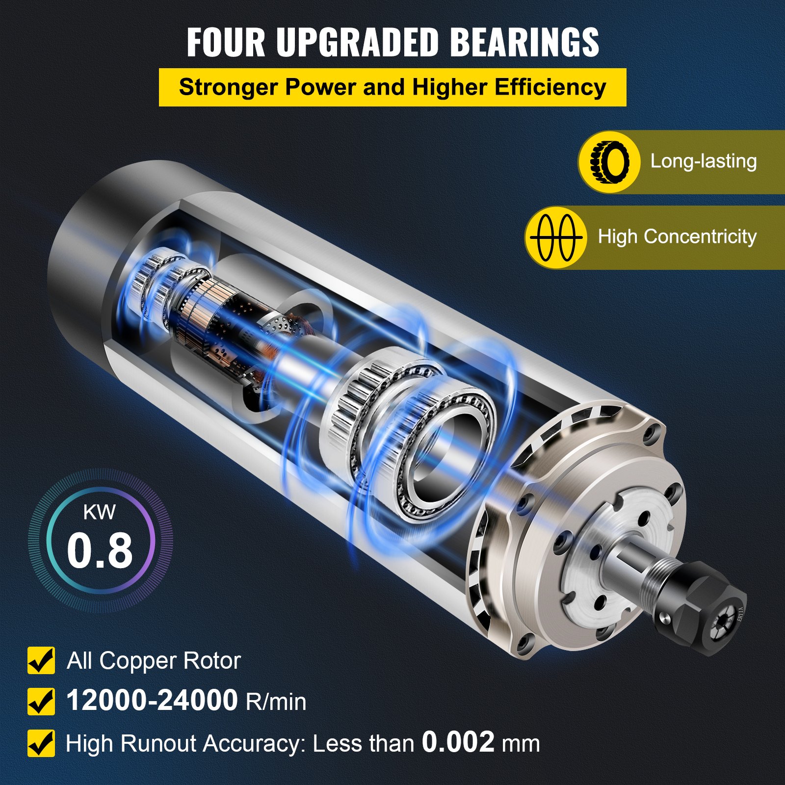 Gearwell Motore Mandrino Raffreddato ad Aria, Motore CNC 500W con