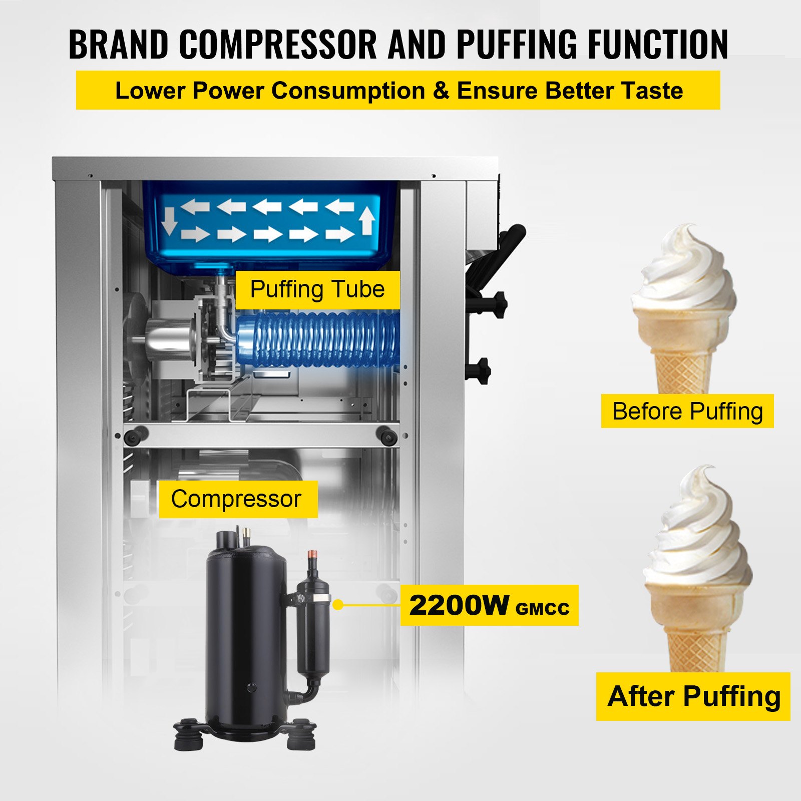 2028L/H Commercial Soft Ice Cream Machine EasyCleaning Yogurt YKF
