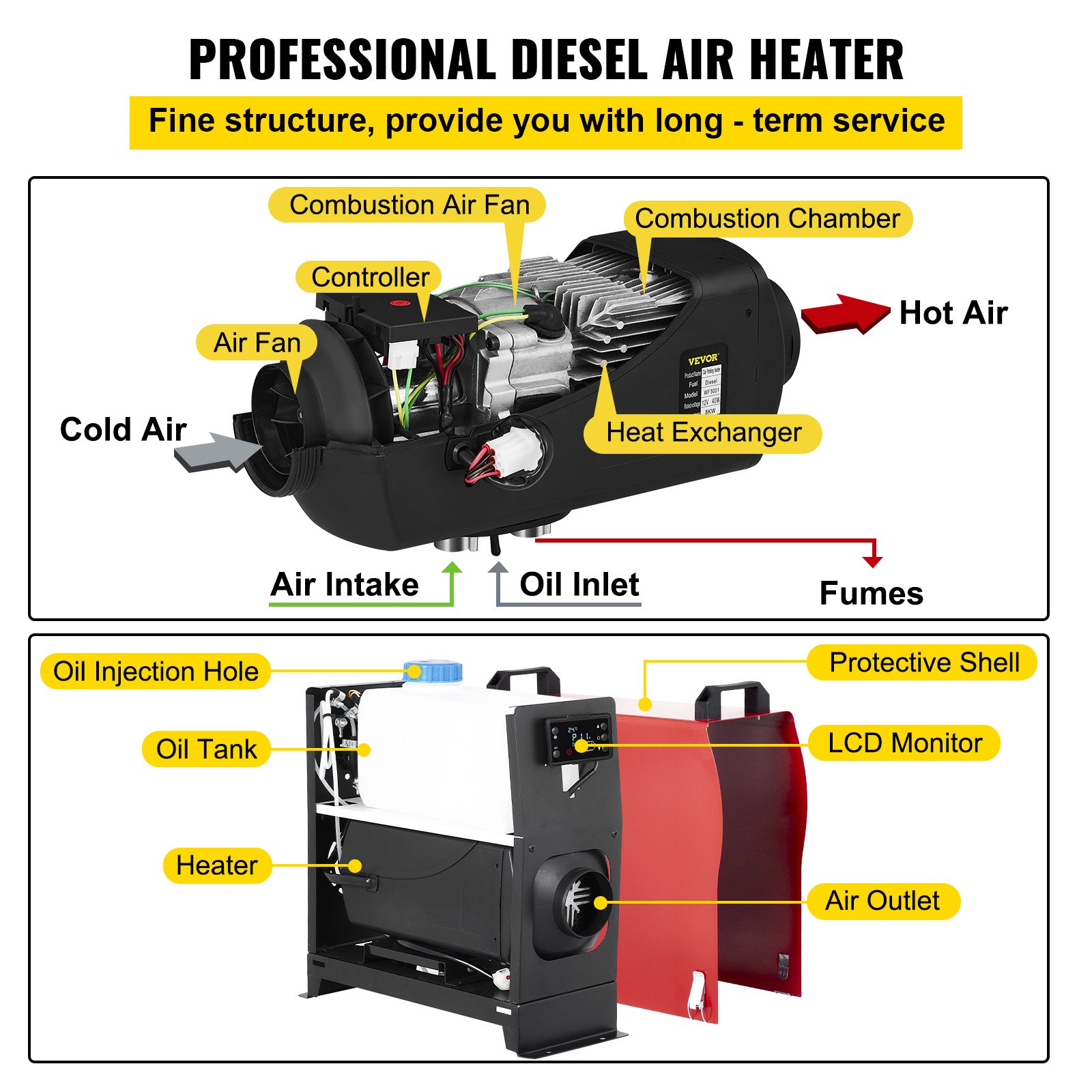 Dieselverwarming