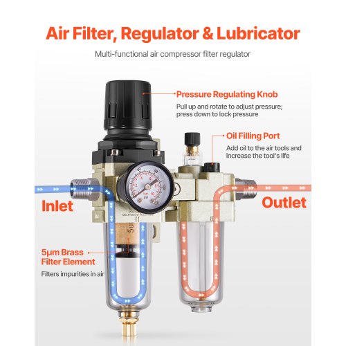 https://image.vevor.com/us%2FPJKYJGLDJQSL5J1N0001V0%2Fgoods_img-v1%2Fair-compressor-filter-regulator-f1.jpg?timestamp=1760106605000