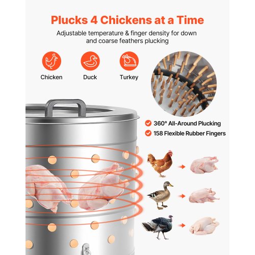 https://image.vevor.com/us%2FSJXTMJ256INCKF36I001V1%2Fgoods_img-v1%2Fchicken-plucker-machine-f1.jpg?timestamp=1760608740000