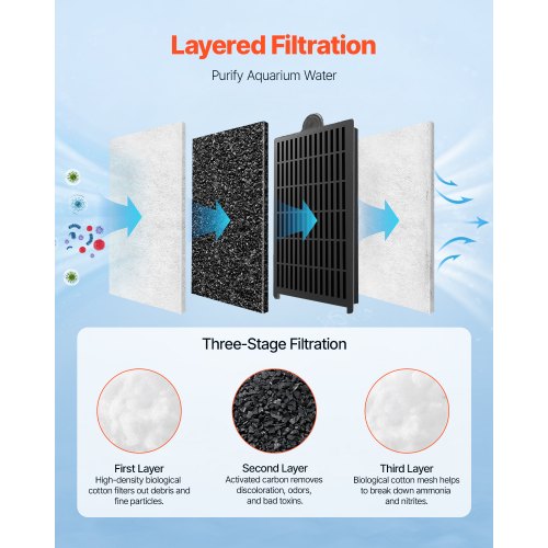 https://image.vevor.com/us%2FSZXGLMPJSLK2WEYNZV0%2Fgoods_img-v1%2Faquarium-filter-cotton-f1.jpg?timestamp=1745369720000