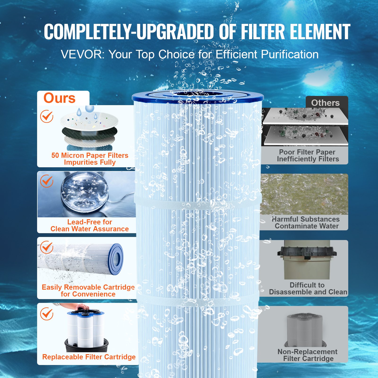 VEVOR Kassettbasseini filter, 38,4 kg