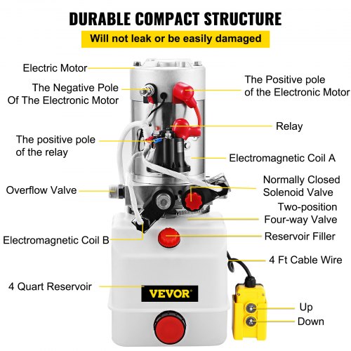 Hydraulic Pump Electric Hydraulic Pump 4 Quart Double Acting Plastic ...