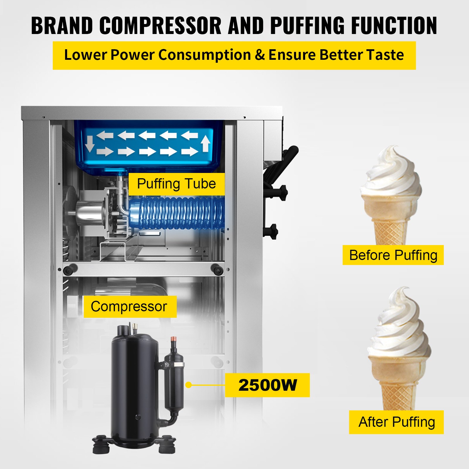 VEVOR Commercial Ice Cream Machine with Two 12L Hoppers Soft Serve