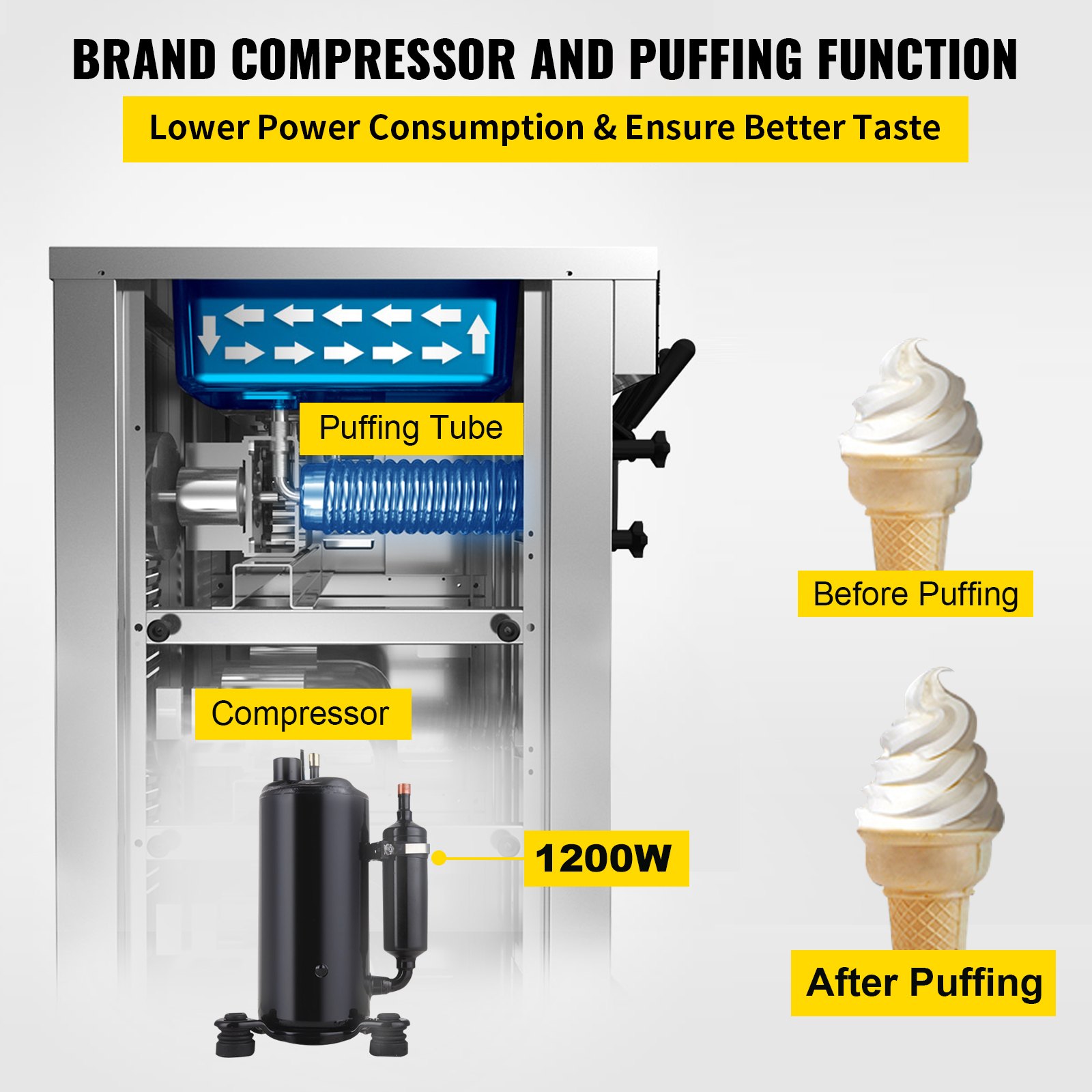 VEVOR Commercial Ice Cream Machine, 4.75.3Gal/H Soft Serve Machine