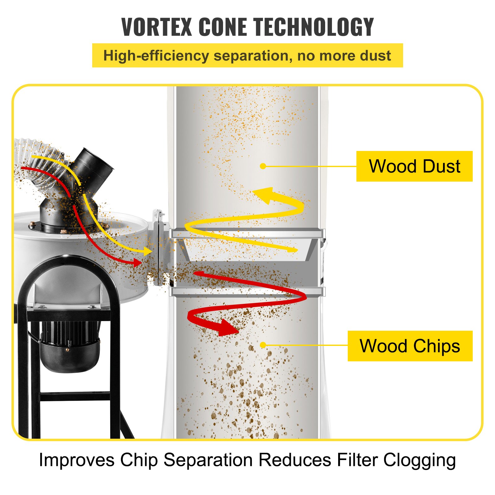 VEVOR Vortex Dust Collector Woodworking Dust Collector 1.5HP 220V w