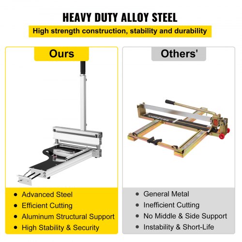 VEVOR Laminate Floor Cutter Vinyl Flooring Cutter 13" Blade Length Plank Cutter VEVOR US