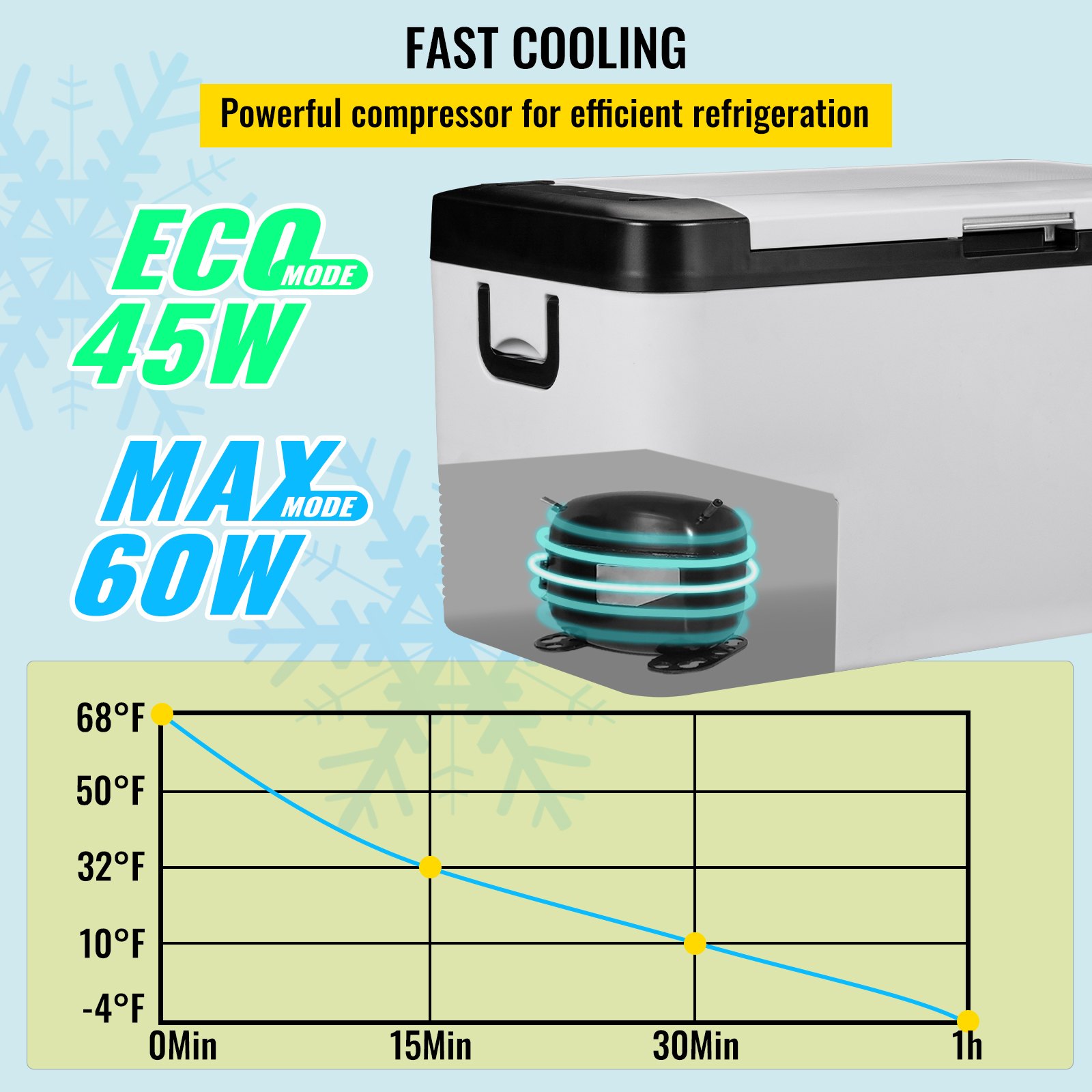VEVOR VEVOR 12 Volt Car Refrigerator Portable Freezer 22Qt Dual Zone