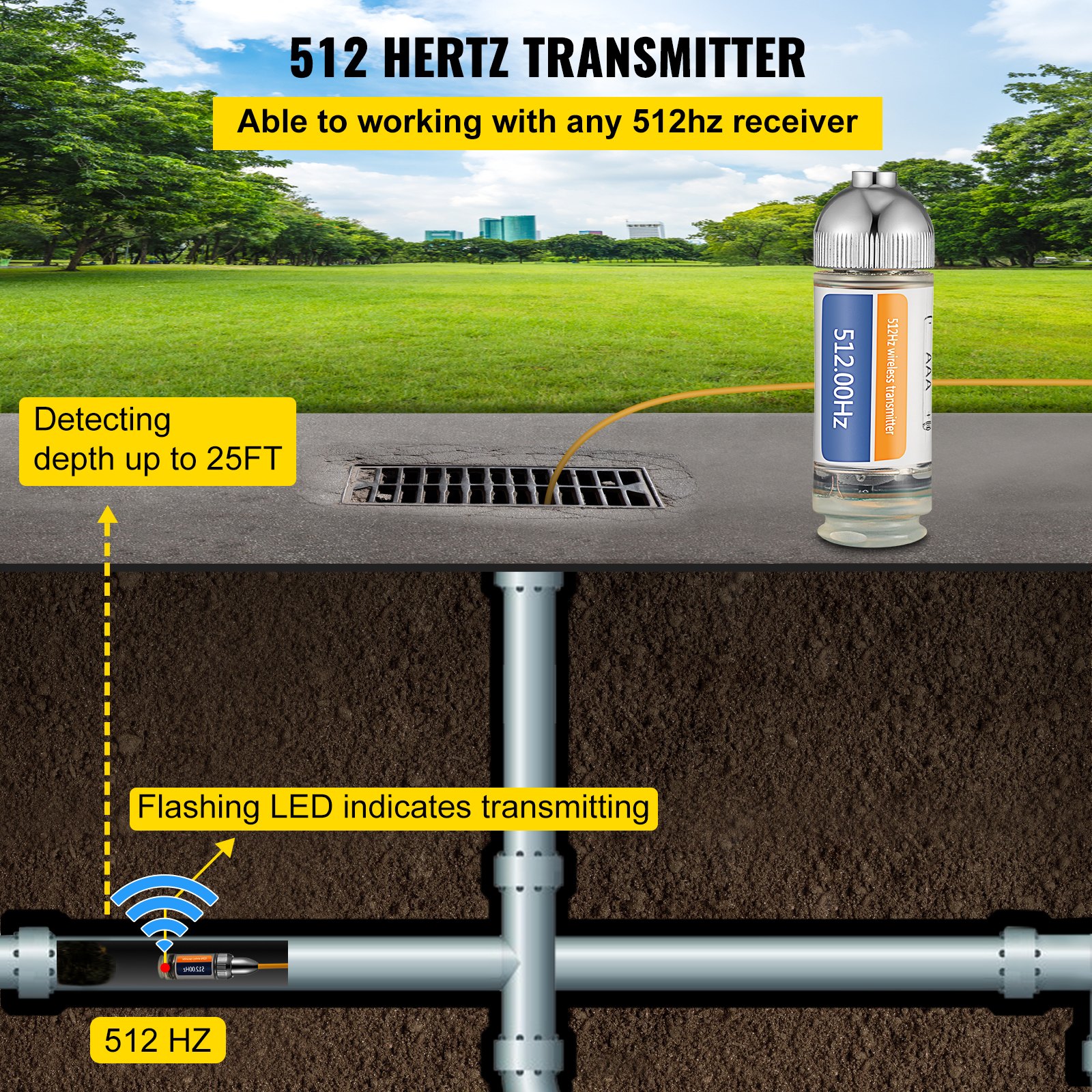 VEVOR Sonde Transmitter Sonde Locator 512hz Pipe Locator 25' Depth
