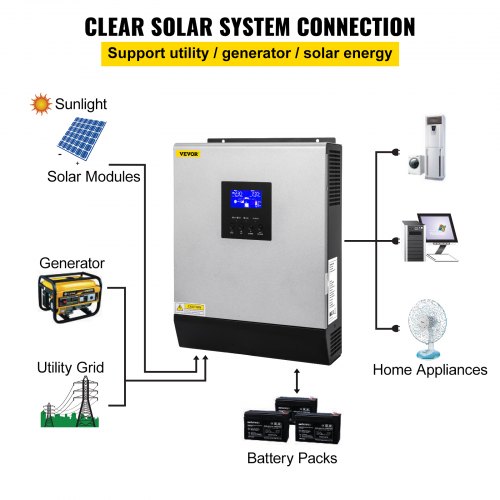 VEVOR Hybrid Inverter Solar Inverter 3KVA 24V 110V Build-in 50A PWM ...