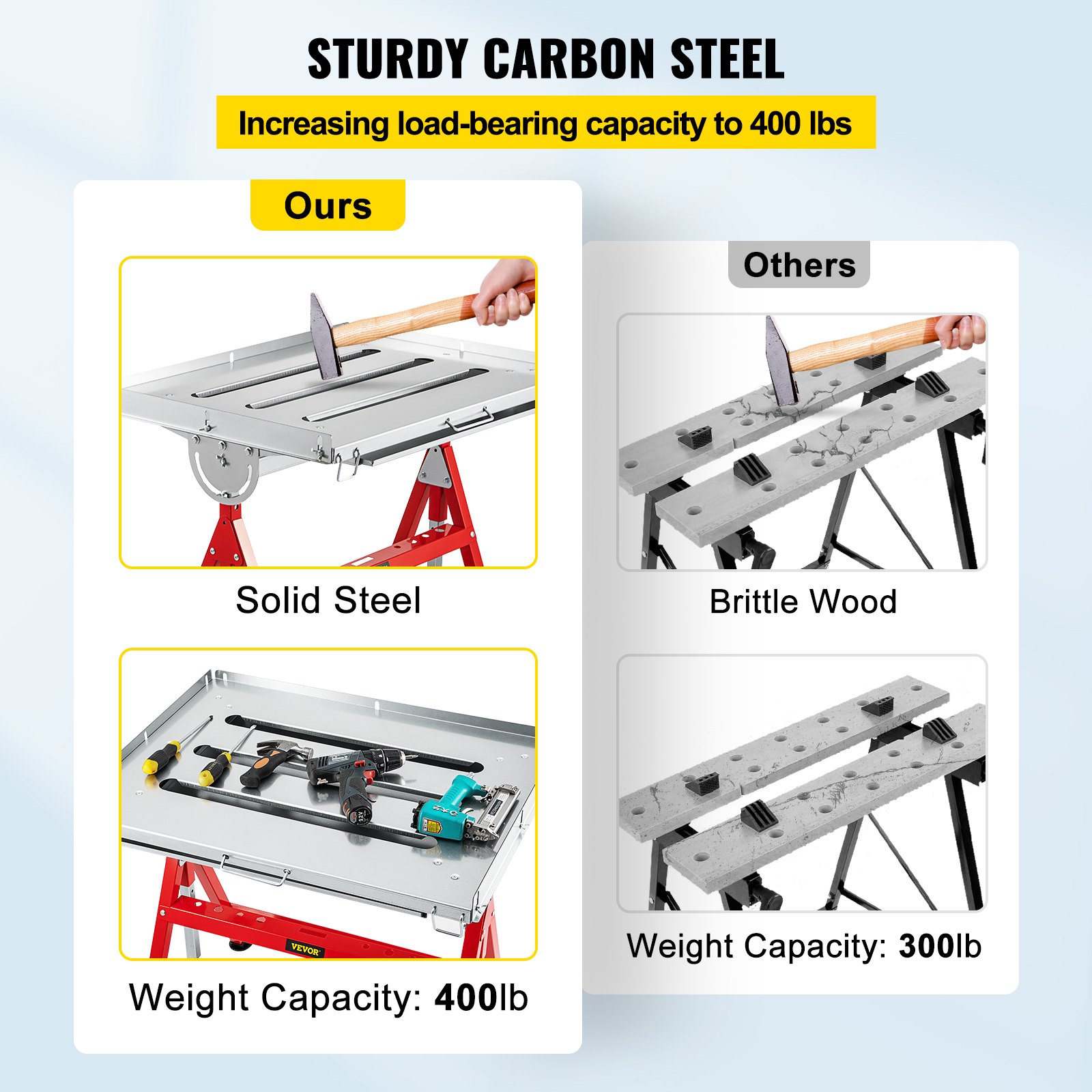 VEVOR Welding Table, 36" x 24", Steel Industrial Workbench w/ 400lbs ...