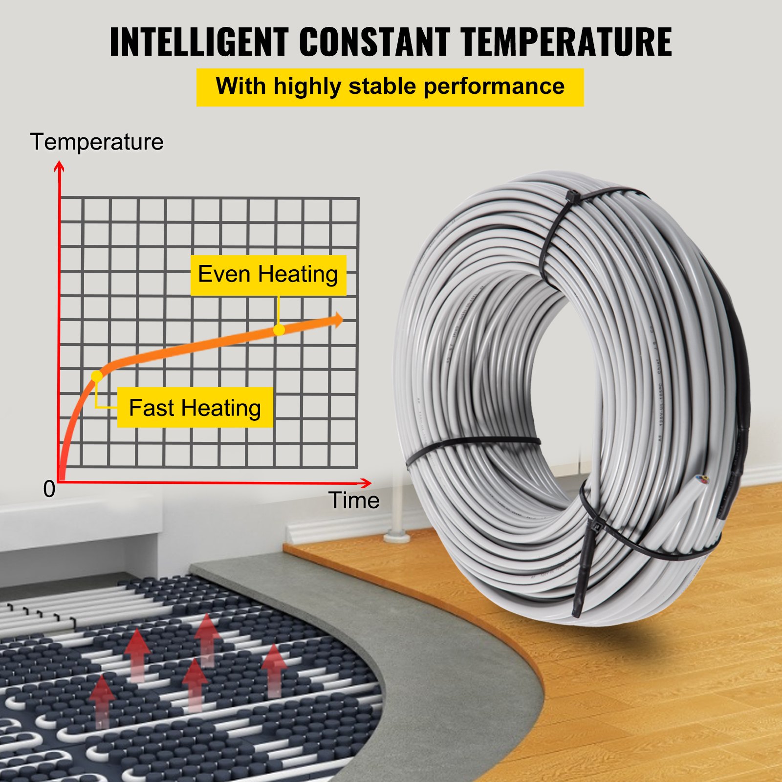 VEVOR Ditra Floor Heating Cable,920W 120V Floor Tile Heat Cable,240 FT