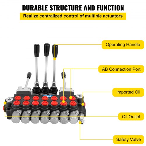 VEVOR Hydraulic Directional Control Valve, 7 Spool Hydraulic Spool