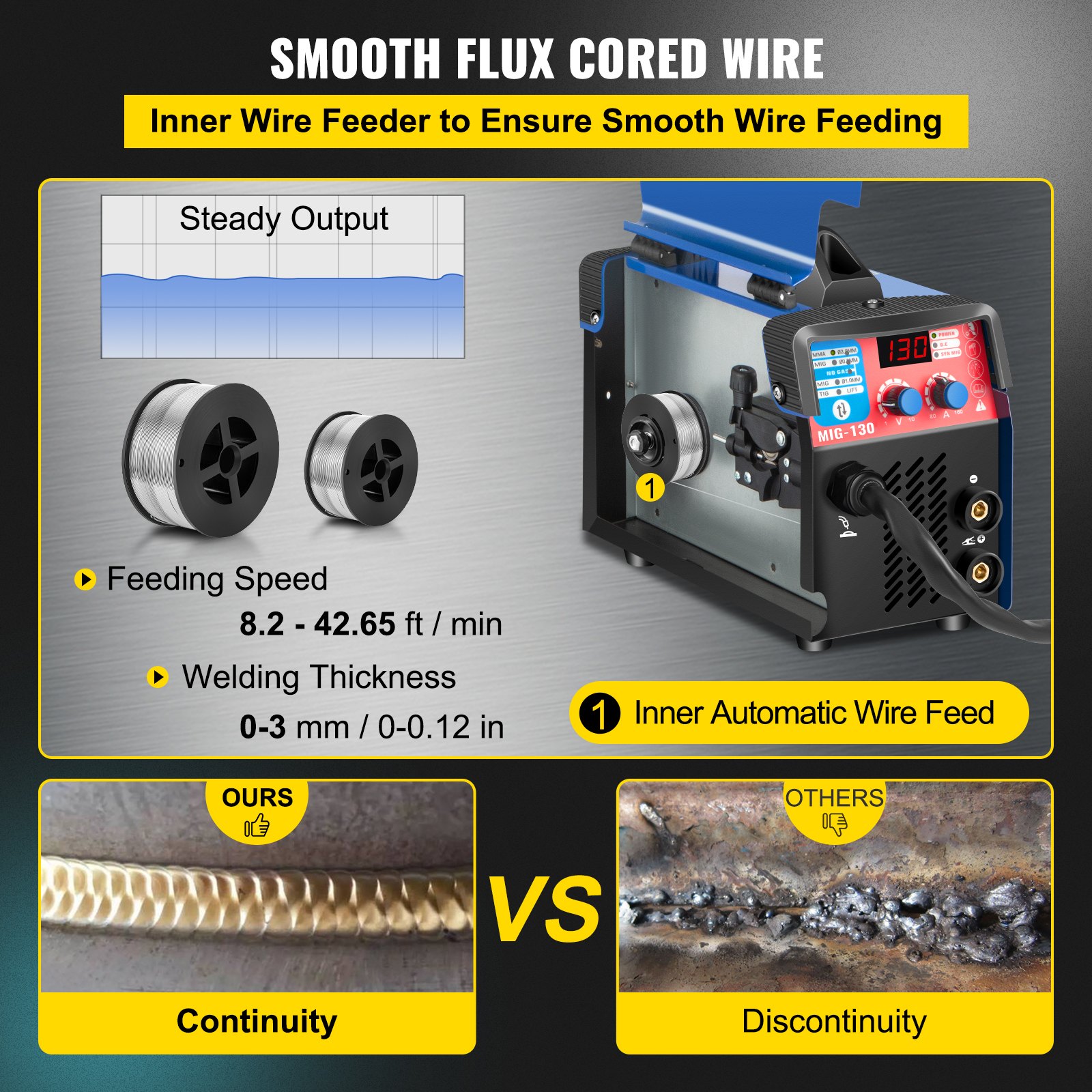 VEVOR MIG Welder Welding Machine 130A Flux Core 3 in 1 MMA/MIG/LIFT TIG