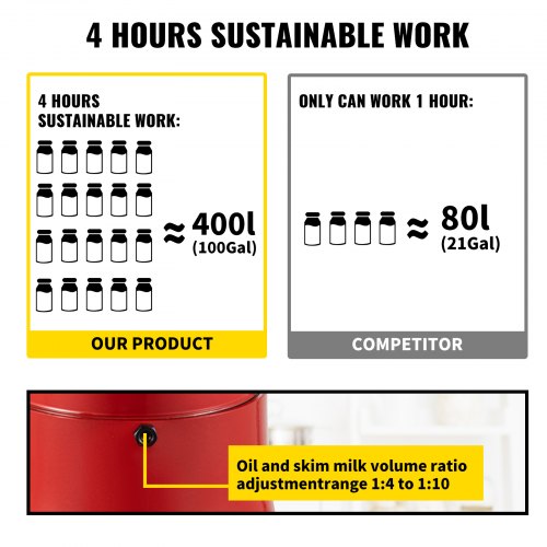 VEVOR Milk Cream Centrifugal Separator, Stainless Steel Electric Cream