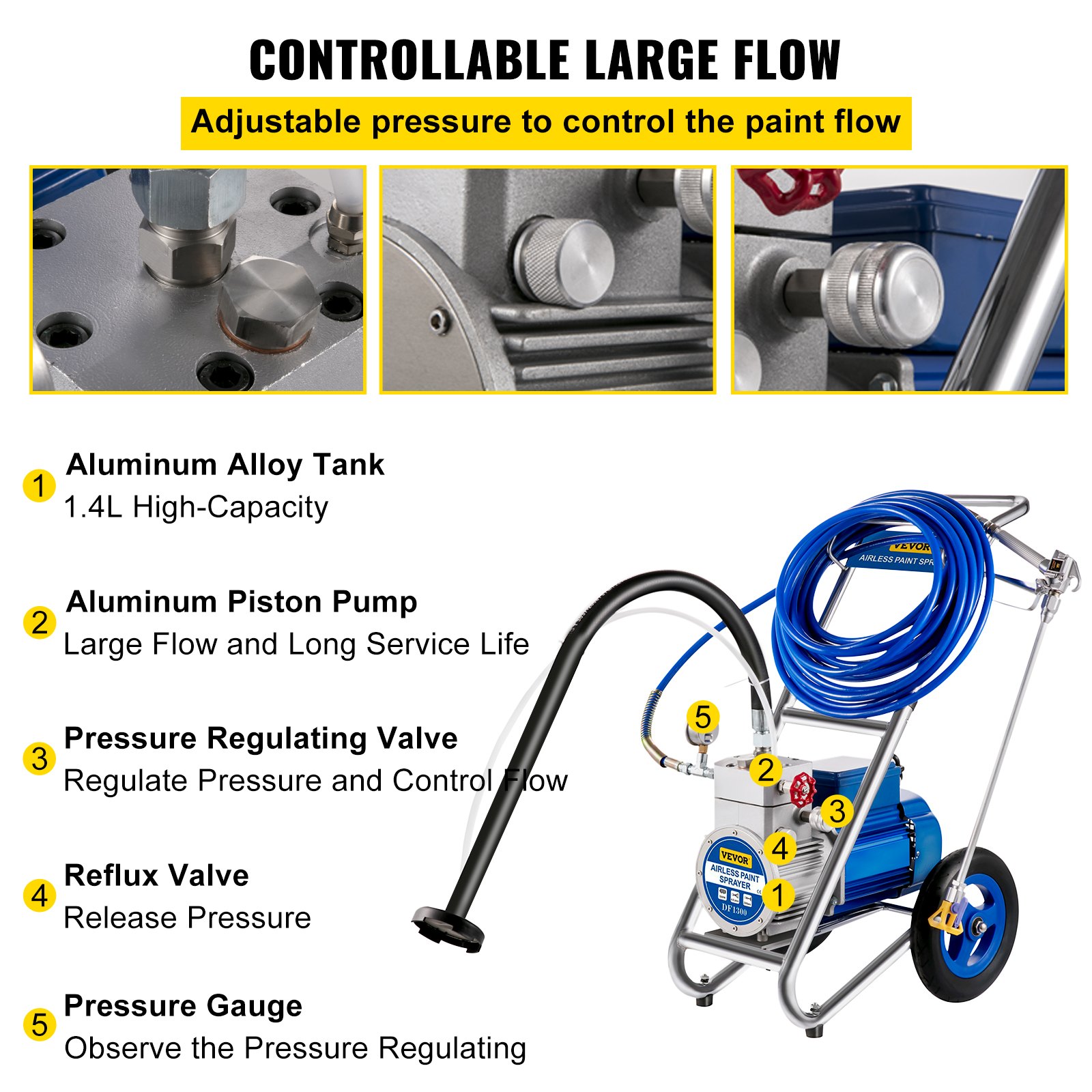 VEVOR Airless Paint Sprayer, 1500W High Efficiency Cart Airless Paint