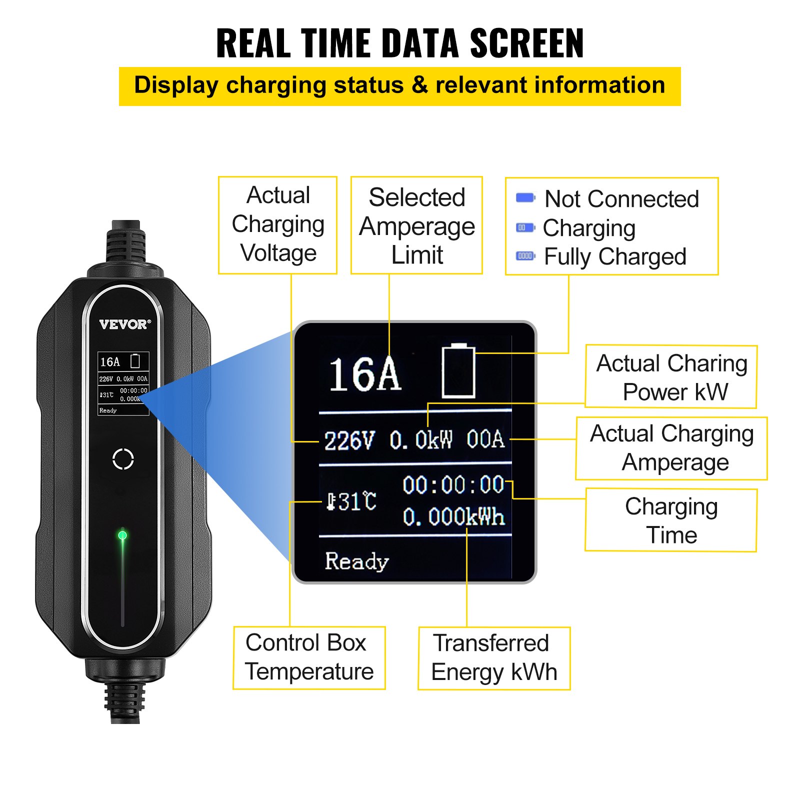 VEVOR VEVOR Portable EV Charger, Type 2 16A, Electric Vehicle Charger 7 ...