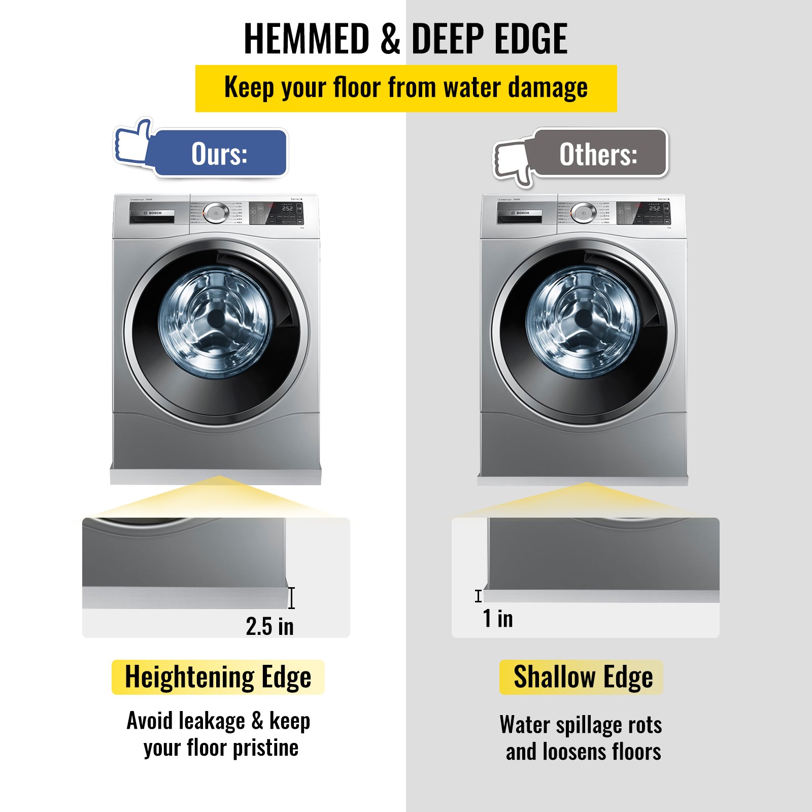 VEVOR 27 x 25 x 2.5 Inch Washing Machine Pan 304 Stainless Steel