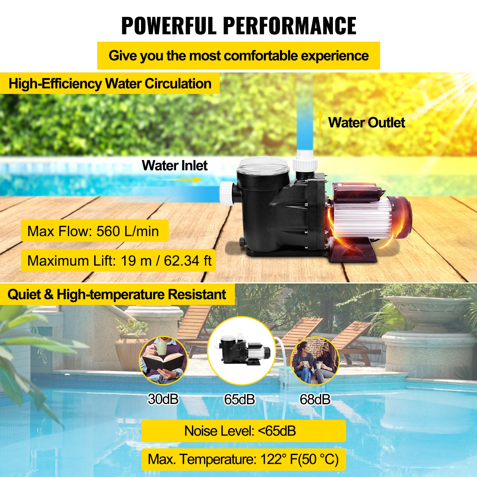 VEVOR Swimming Pool Pump Motor SPA Pump SelfPriming 2.5HP 1850W UL
