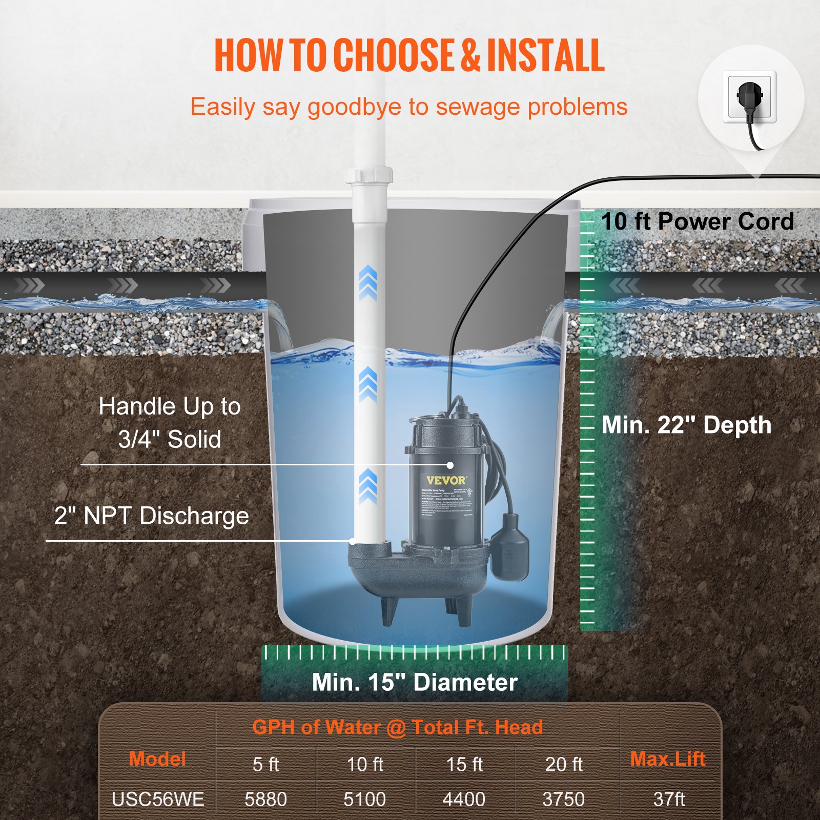 VEVOR Sewage Pump, 3/4 HP 5880 GPH 1050W, Submersible Cast Iron Ejector, with 2" Discharge and