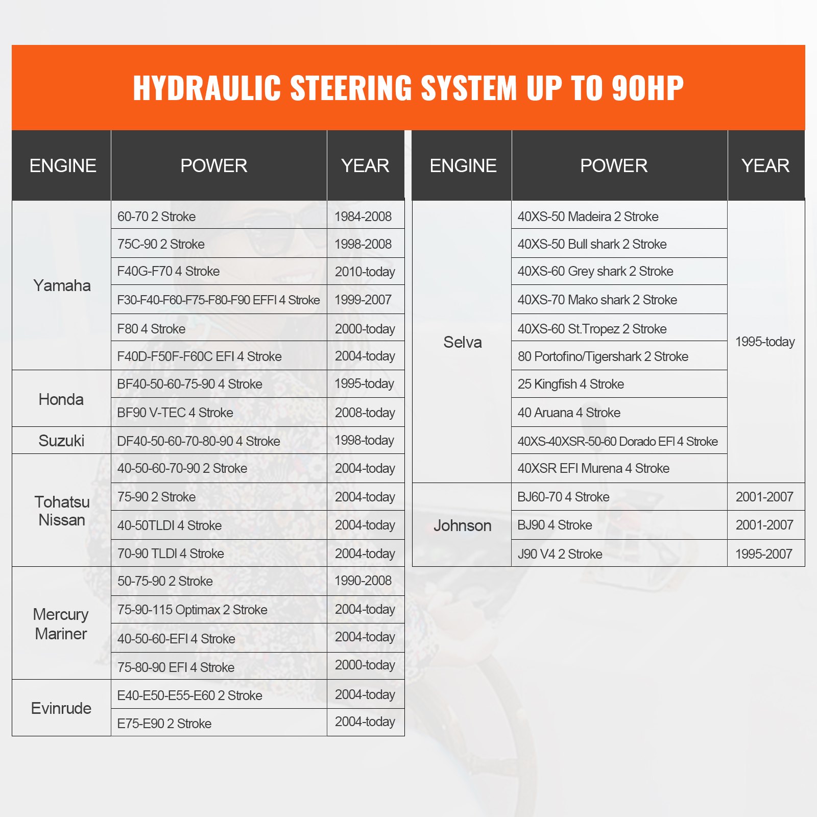 VEVOR Hydraulic Steering Kit 90HP Hydraulic Outboard Steering Kit with Helm Pump Cylinder Marine
