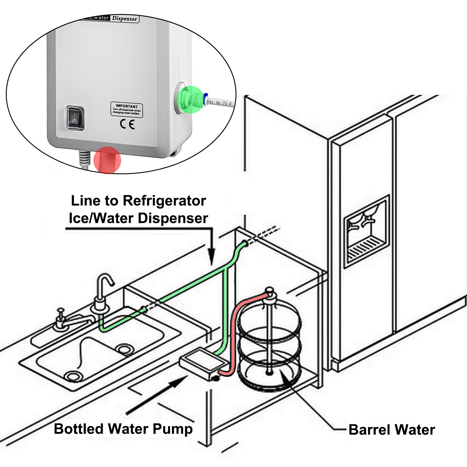VEVOR Bottled Water Dispensing System 20 ft Water Dispensing Pump