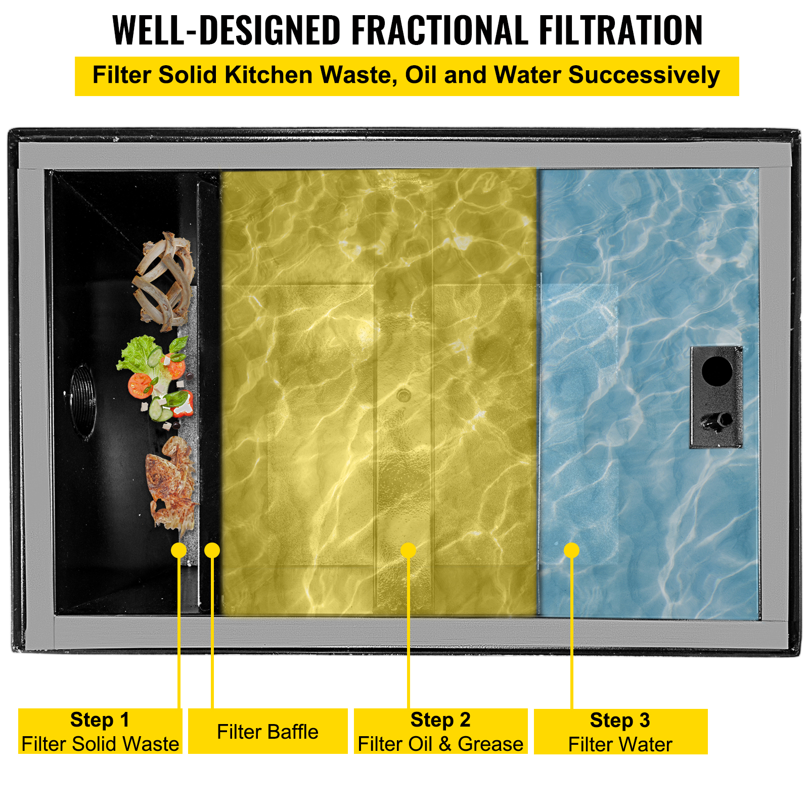 VEVOR Commercial Grease Interceptor 70 LB, Carbon Steel Grease Trap 35