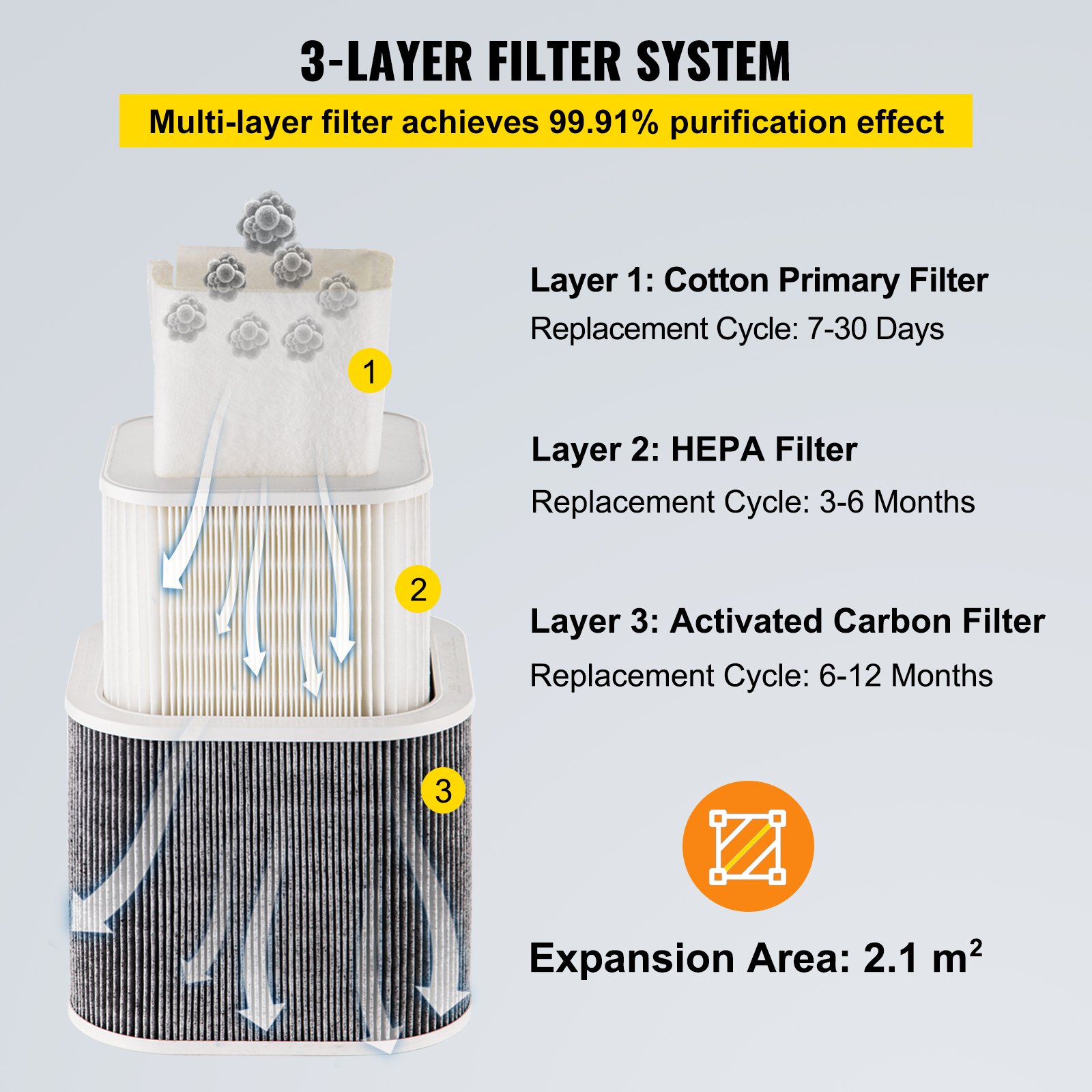 VEVOR VEVOR Filter Fume Extractor Pure Air Fume Extractor 150W with 3 Stage Filters VEVOR EU