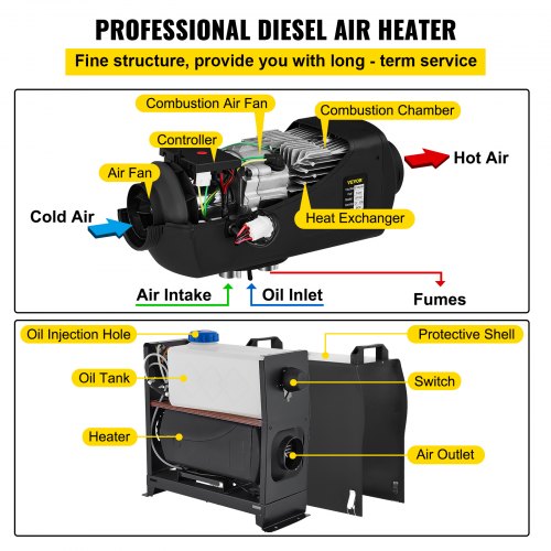 VEVOR Diesel Air Heater All in One, Fast Heating, 8KW Diesel Heater 12V
